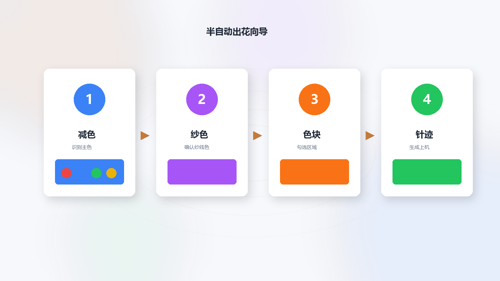 半自动出花，图片也能成版